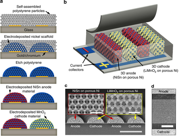 Porous electrode batteries 2000x more powerful, charge 1000x faster